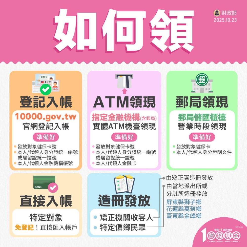 普發現金10000活動DM_如何領